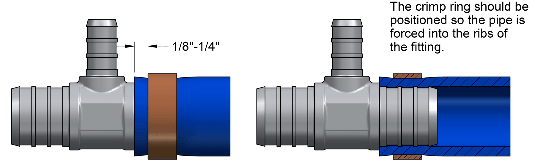 Comment faiton un raccordement avec les anneaux de sertissage en cuivre pour le PEX